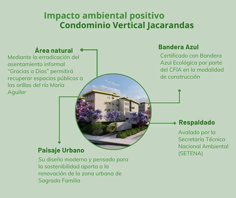 Aspectos de &aacute;rea natural, respaldado y paisaje urbano hicieron posible que proyecto Condominio Vertical Jacarandas obtuviera el certificado de Bandera Azul Ecol&oacute;gica.