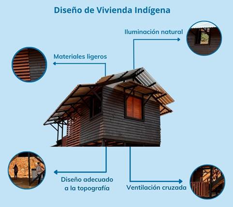 Aspectos de iluminaci&oacute;n natural, materiales ligeros, dise&ntilde;o adecuado con la topograf&iacute;a y ventilaci&oacute;n cruzada, hicieron posible que viviendas en Territorios Ind&iacute;genas obtuvieran el certificado de Bandera Azul Ecol&oacute;gica.