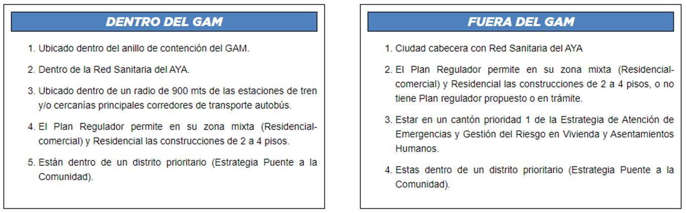 Imagen con la explicación de las zonas idóneas priorizadas dentro del GAM y fuera del GAM donde se pueden desarrollar proyectos de Vivienda Urbana Inclusiva y Sostenible.