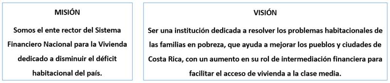 Imagen que expone la Misi&oacute;n y Visi&oacute;n del BANHVI.