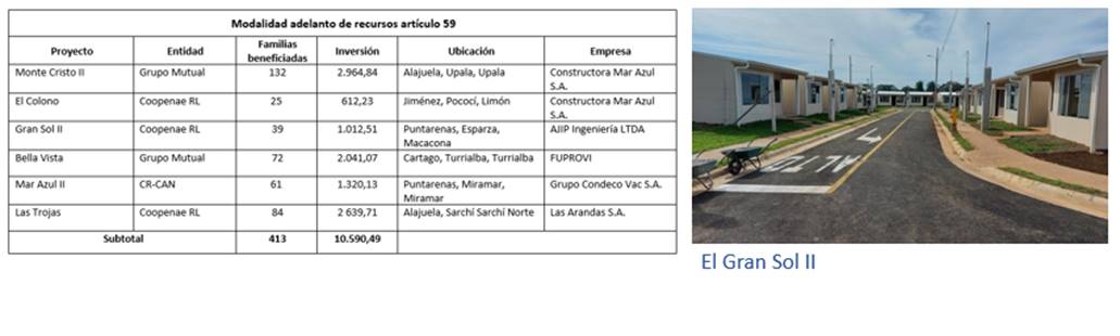 Cuadro que muestra los proyectos aprobados en la modalidad de adelanto de recursos art&iacute;culo 59 en el 2020.