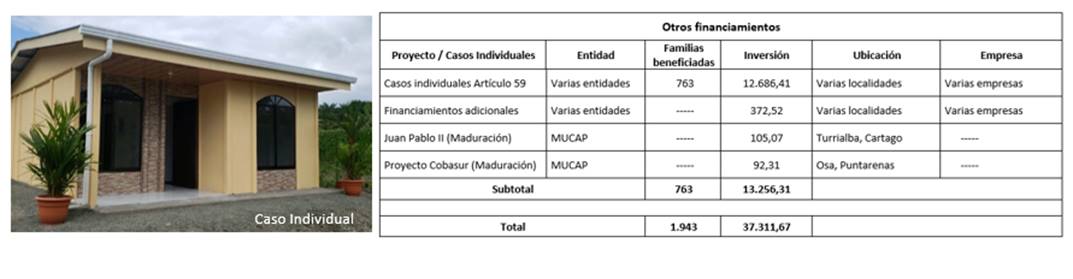 Cuadro que muestra el n&uacute;mero de casos individuales y financiamientos adicionales de proyectos y proyectos en maduraci&oacute;n aprobados en el 2020.