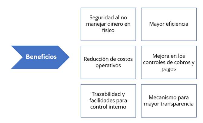 Diagrama que indica los beneficios del libre efectivo.