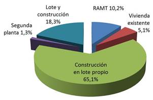 por proposito
