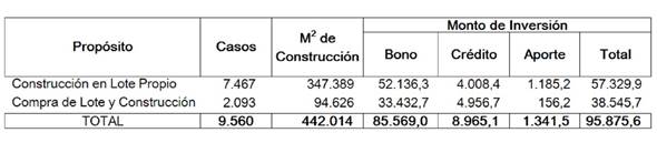 tabla proposito