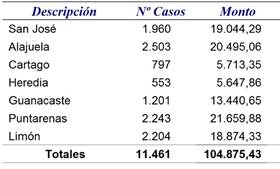 tabla provincia