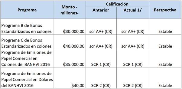 tabla 3