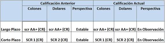 tabla 4