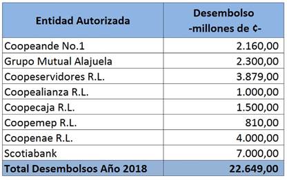 tabla 1