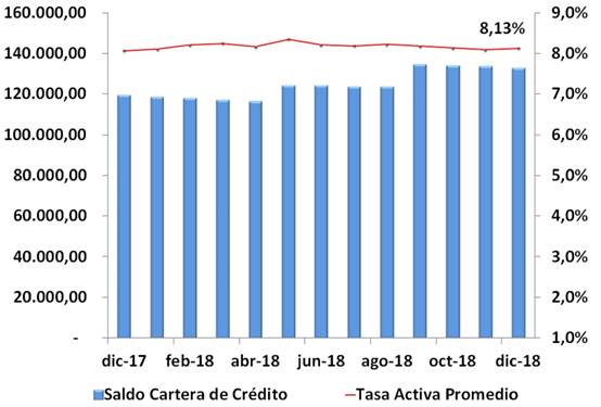 grafico 1