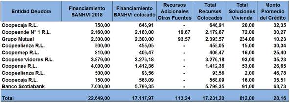 tabla 2